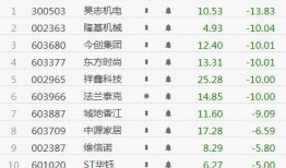 最新上市公司爆料网址,行业动态尽在掌握